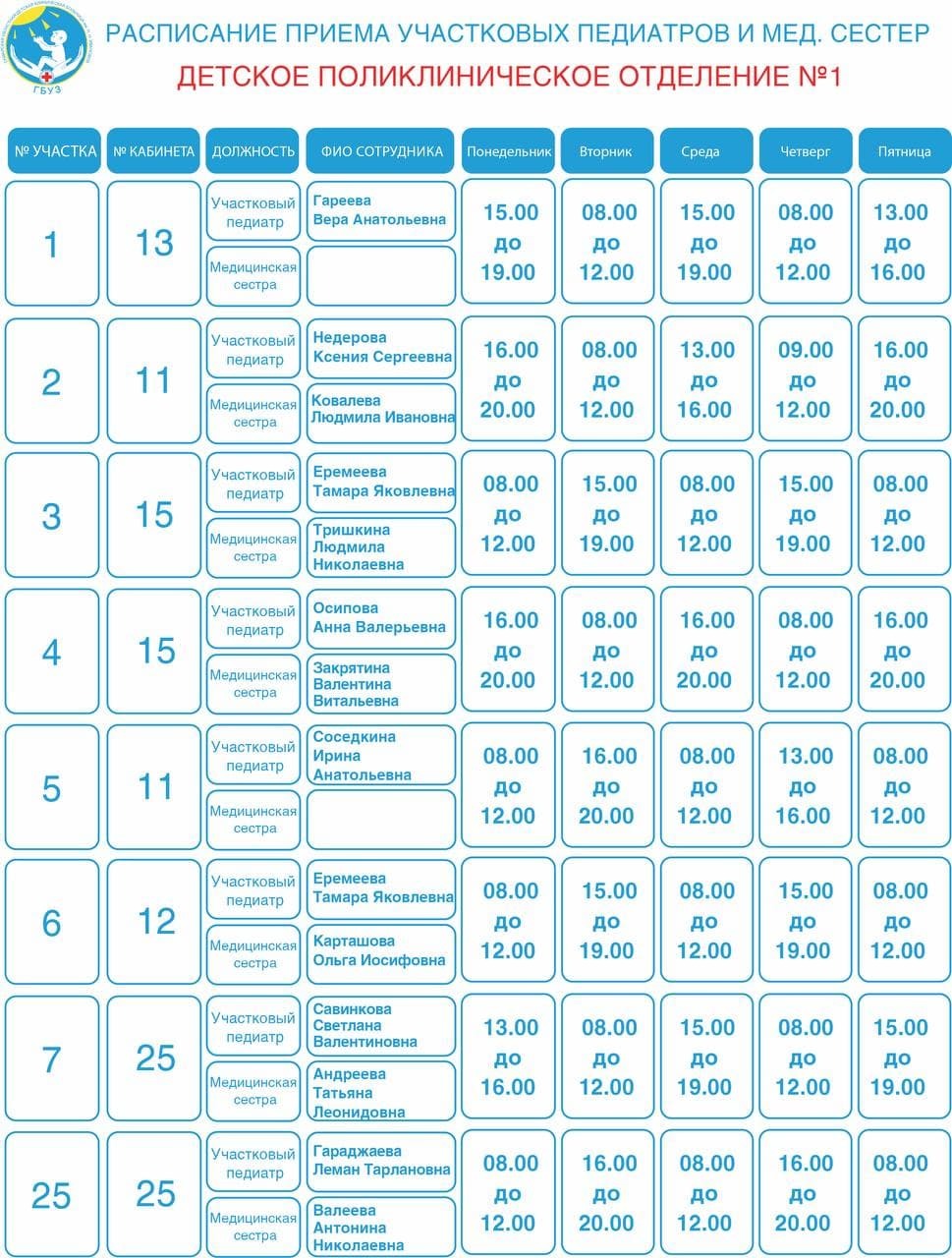 Детское педиатрическое отделение no 2